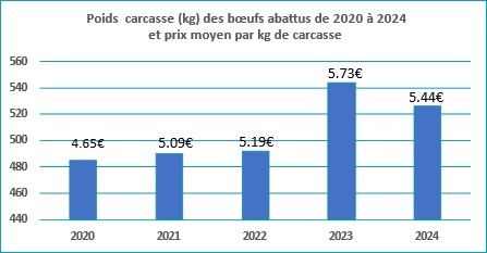 Ferme Exp&eacute;rimentale des Bordes (36)