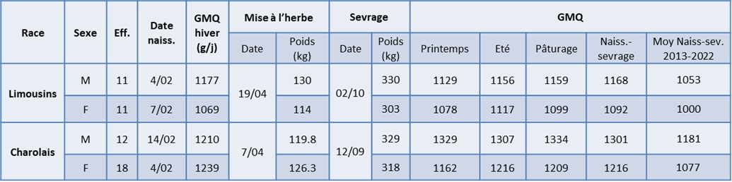 Ferme Expérimentale des Bordes (36)