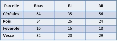 Ferme Exp&eacute;rimentale des Bordes (36)