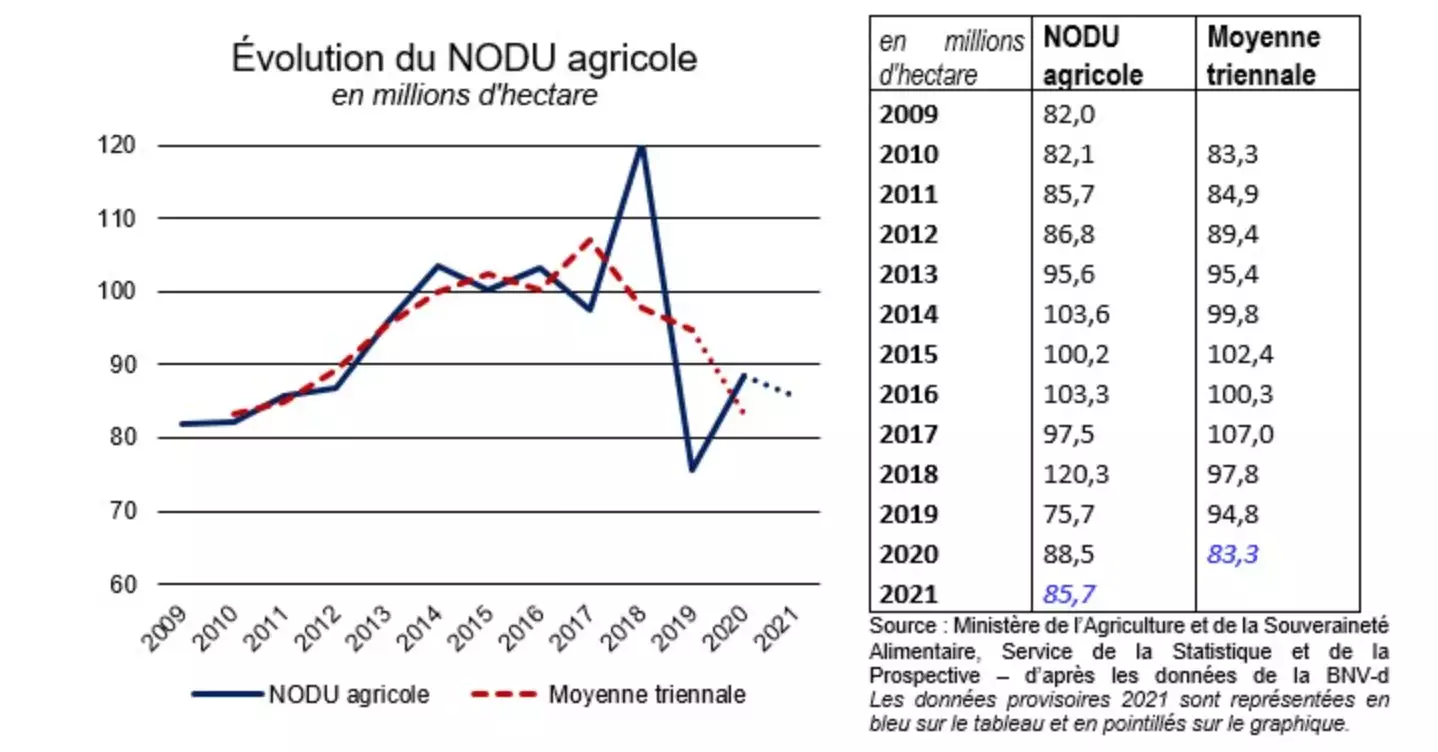 (Source : Stratégie Ecophyto 2030)