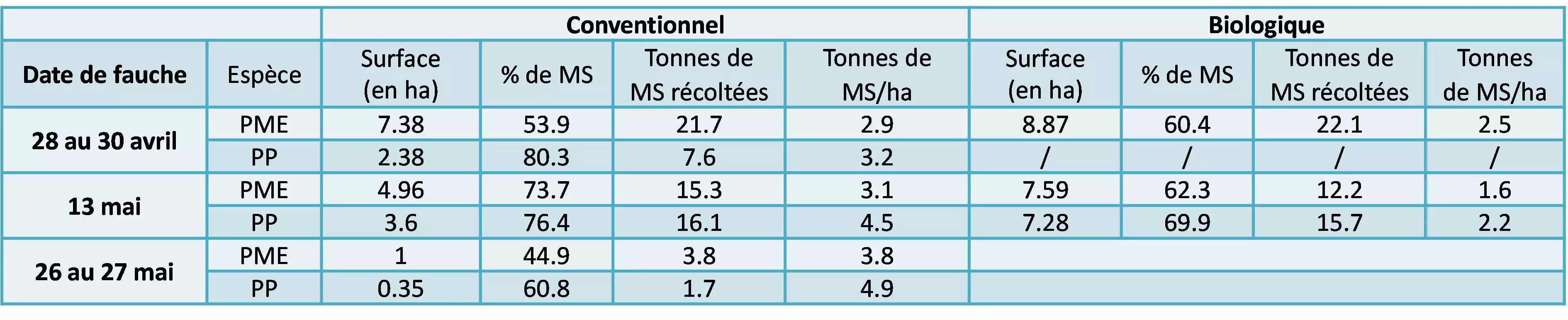 Ferme Expérimentale des Bordes (36)