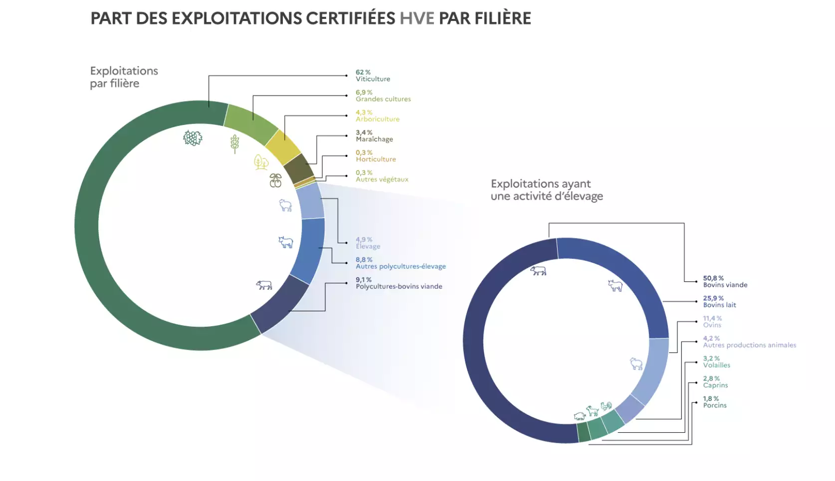 Source : ministère de l’Agriculture