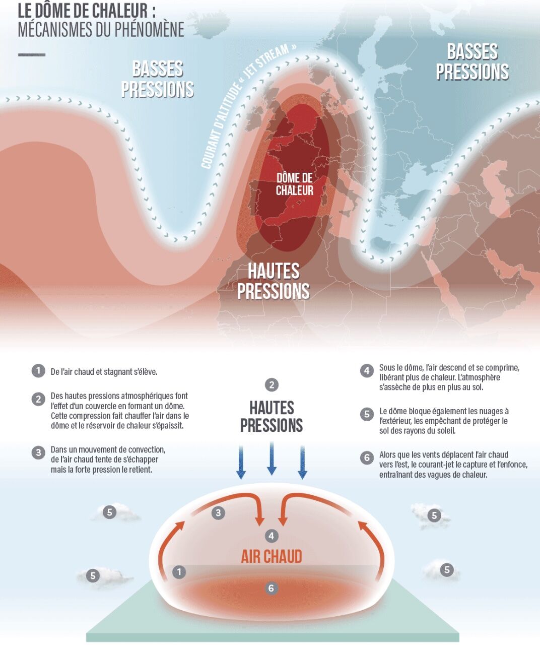 © Météo-France