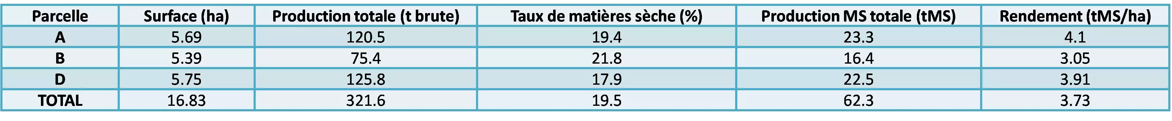 Ferme Expérimentale des Bordes (36)
