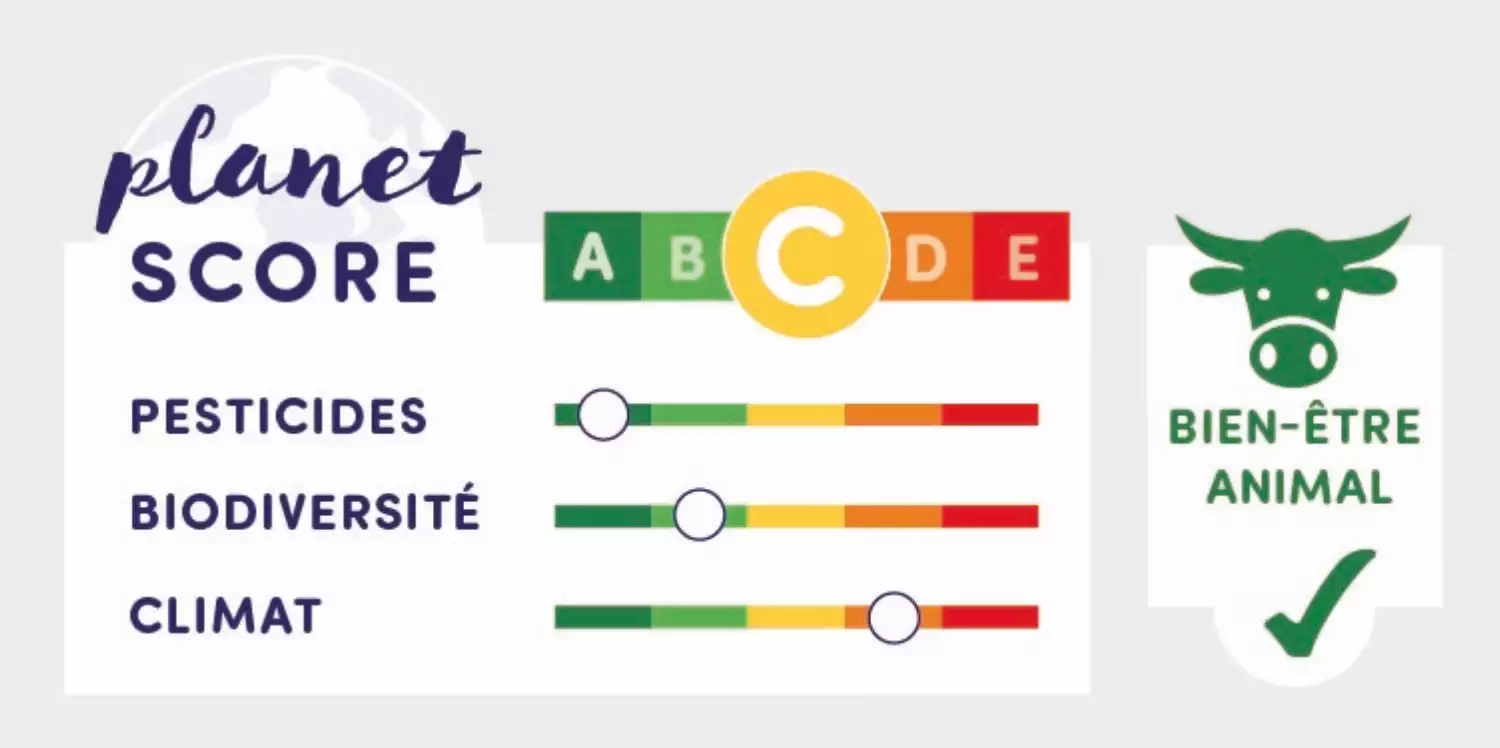 Une trentaine de distributeurs et de marques s’apprêtent à apposer le Planet-score sur 1000 références de produits alimentaires (Source : Itab)