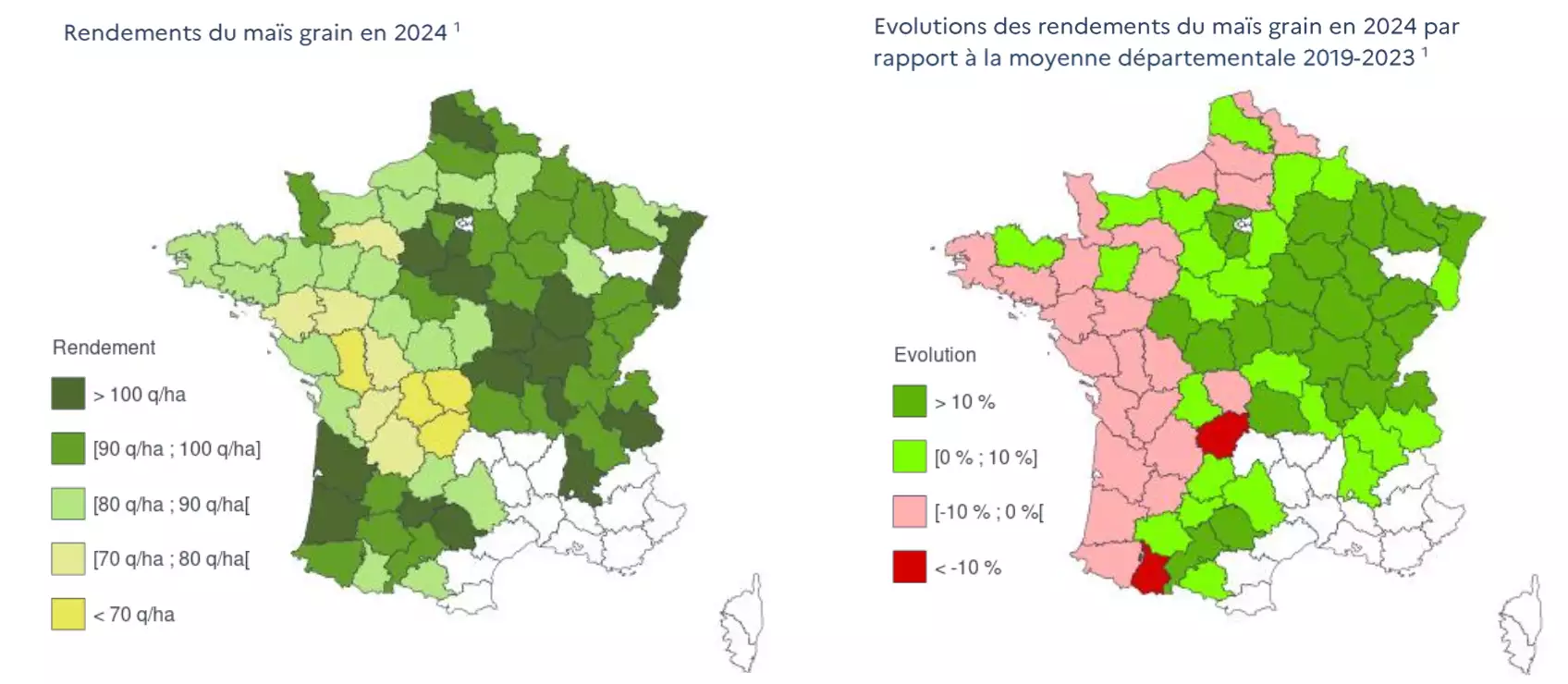Rendements départementaux du maïs grain hors semences en 2024 et évolution par rapport à la moyenne quinquennale 2019-2023 (Source : Agreste)