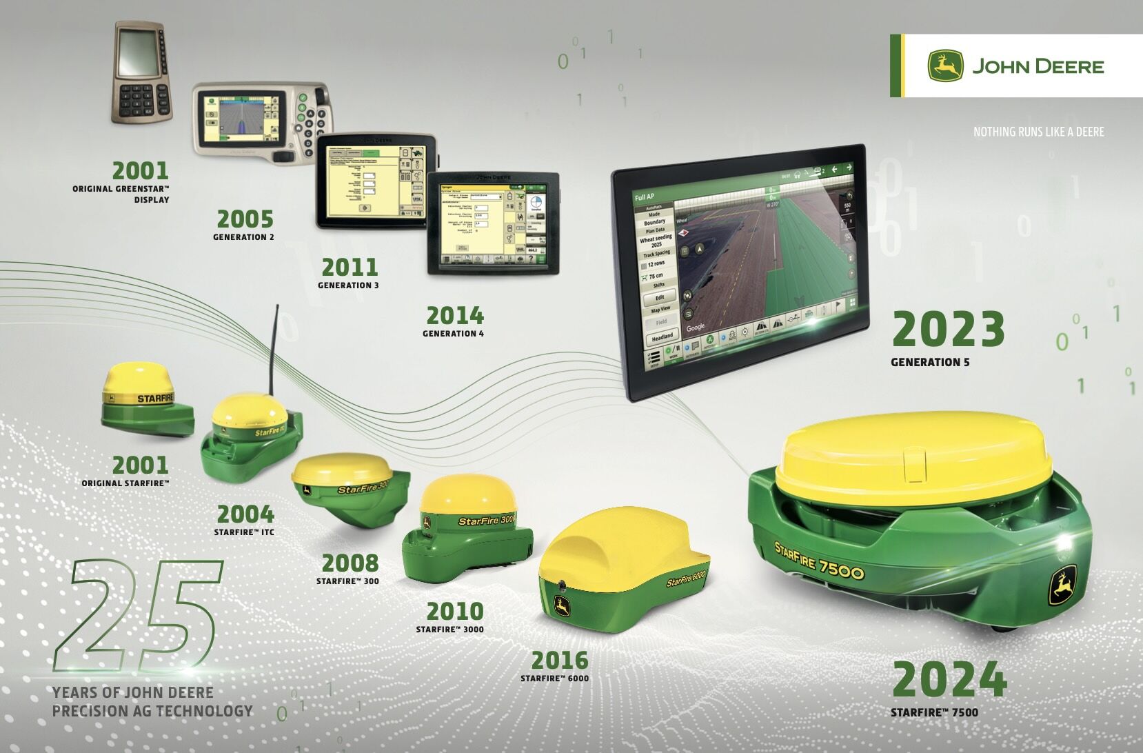L’épopée de John Deere en matière d’agriculture de précision © John Deere