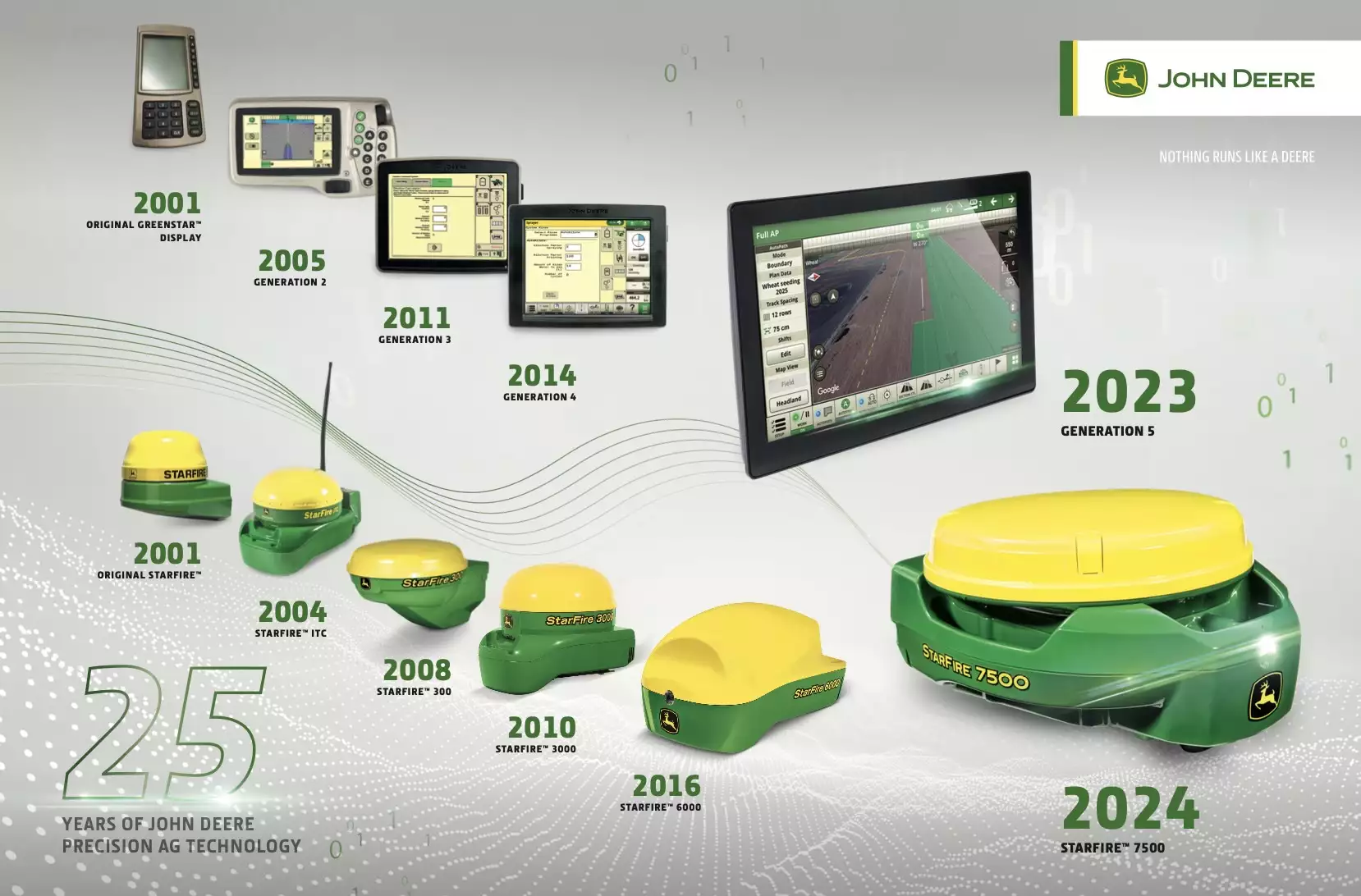 L&rsquo;&eacute;pop&eacute;e de John Deere en mati&egrave;re d&rsquo;agriculture de pr&eacute;cision &copy; John Deere