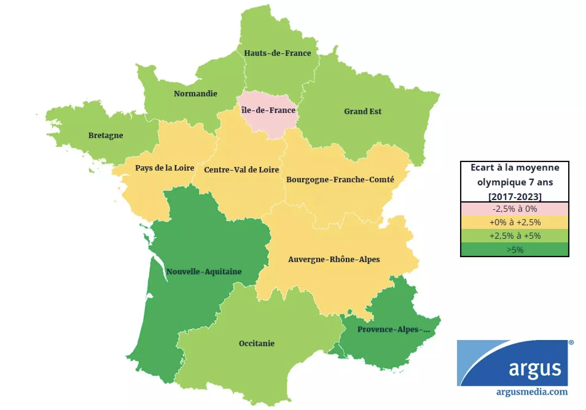 Estimation du rendement de blé tendre 2025 en France par rapport à la moyenne olympique 2017-2023 (Source : Argus Media)