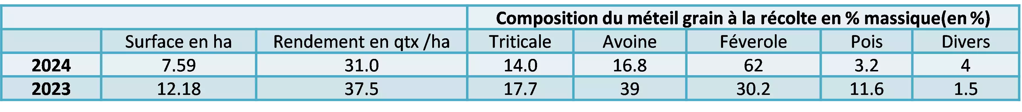 Ferme Expérimentale des Bordes (36)