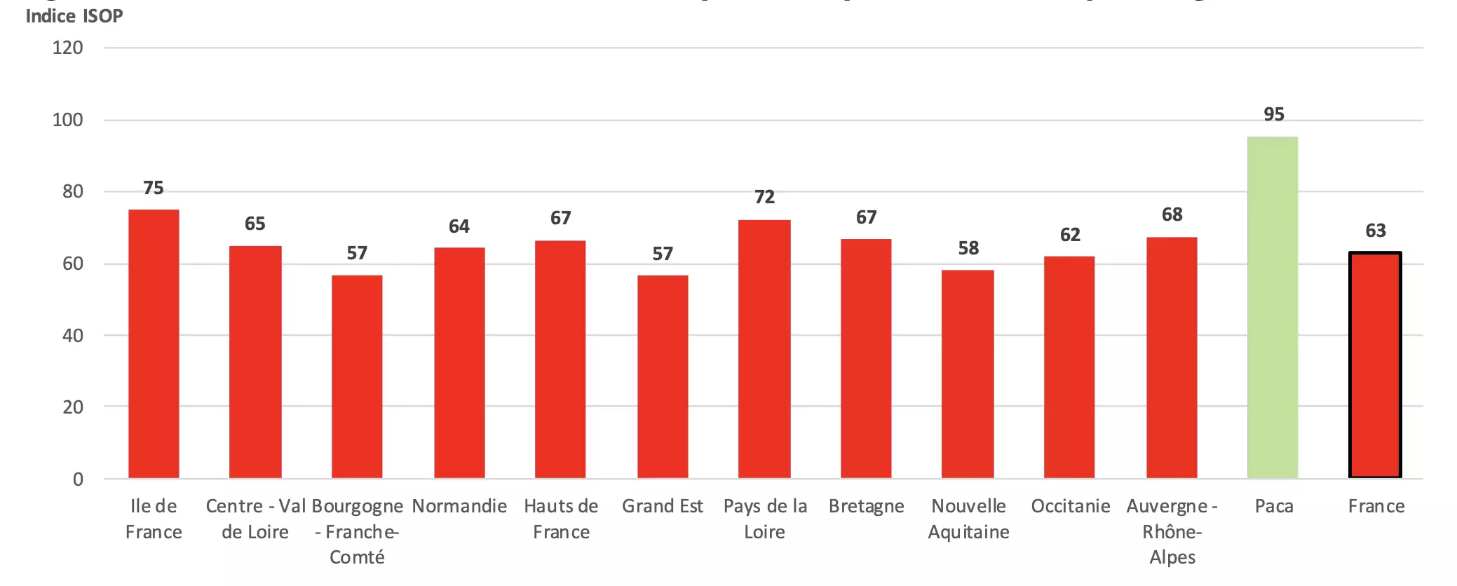 Indicateur de rendement des prairies permanentes par r&eacute;gion fourrag&egrave;re au 31 ao&ucirc;t 2026 (Source&nbsp;: INRAE, M&eacute;t&eacute;o-France - Agreste)