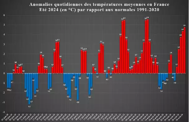 Données de Météo France et graphique de Nicolas Le Friant