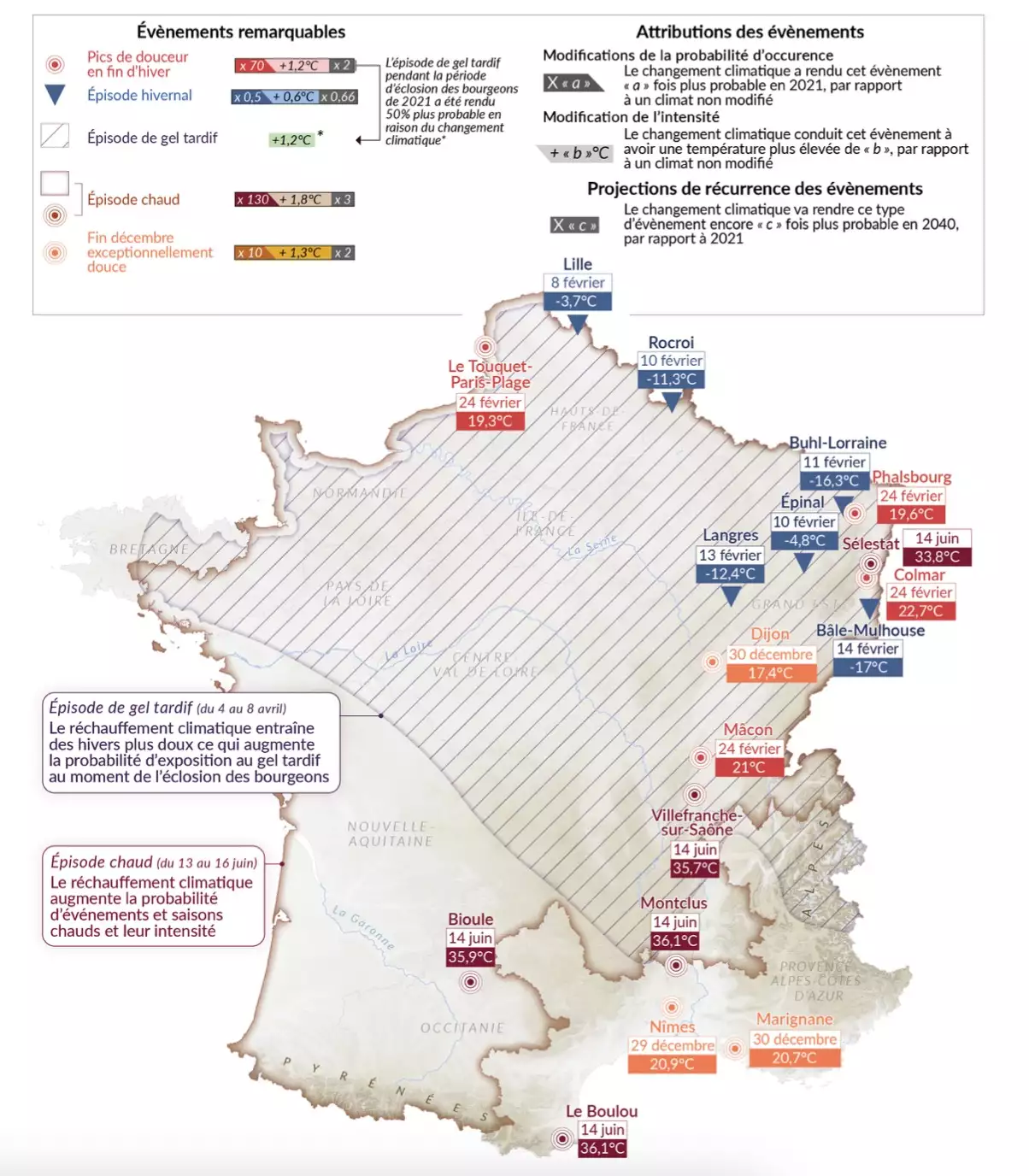 Evénements météorologiques de 2021 dans le contexte du changement climatique dû à l’influence humaine (Source : Haut conseil pour le climat)
