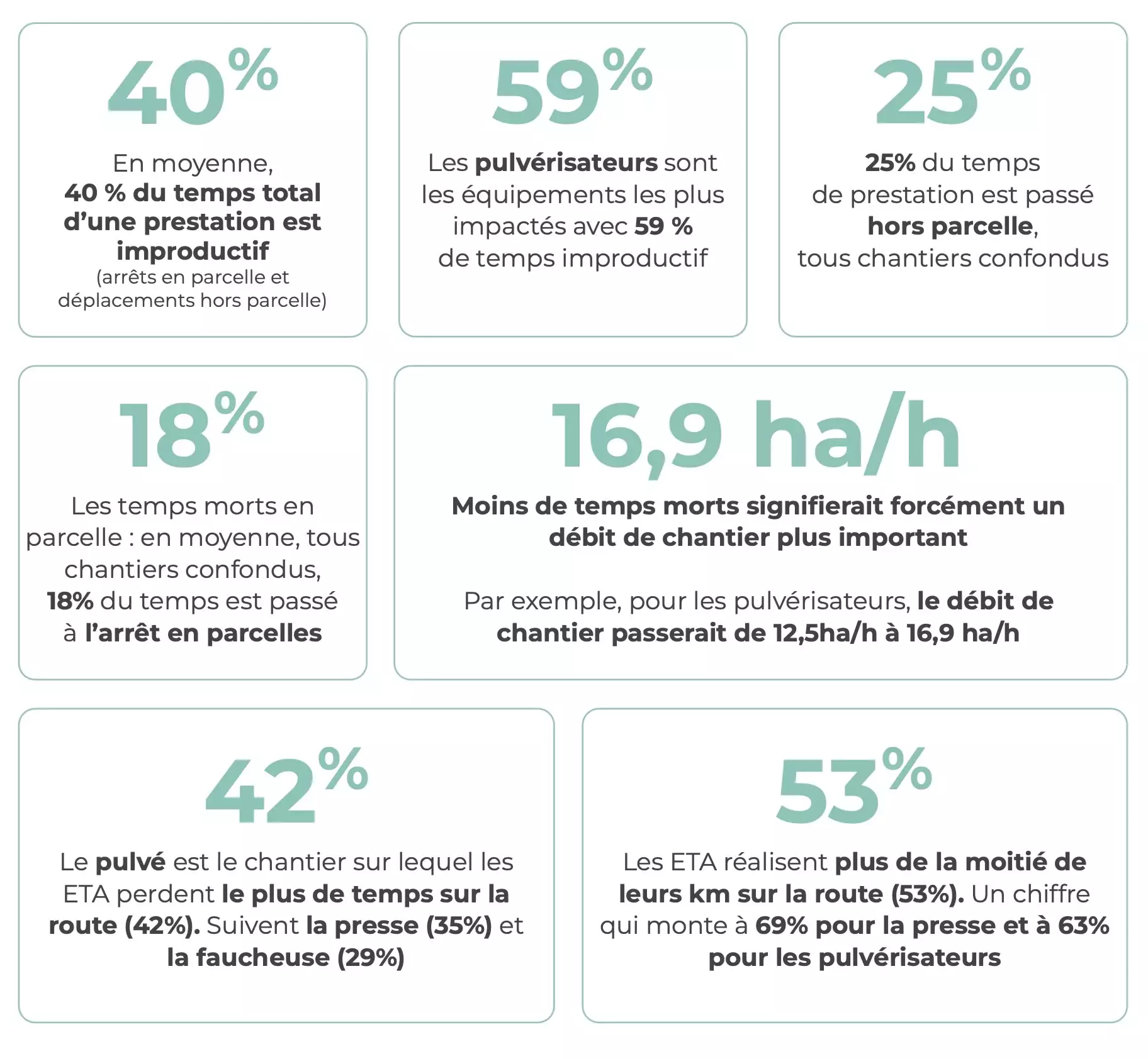 Les chiffres saillants concernant les machines (Source : Karnott)