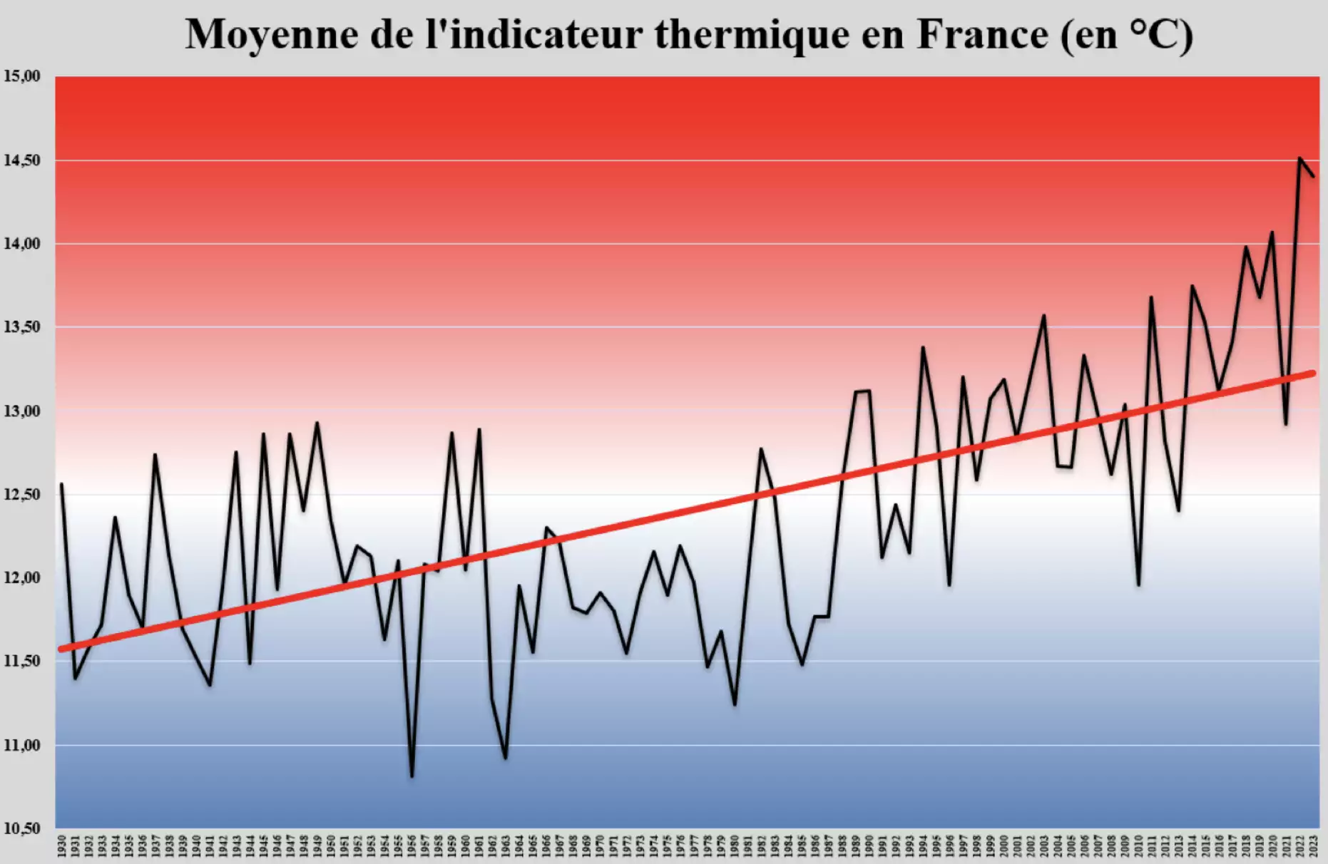 Crédit photo : Météo-France