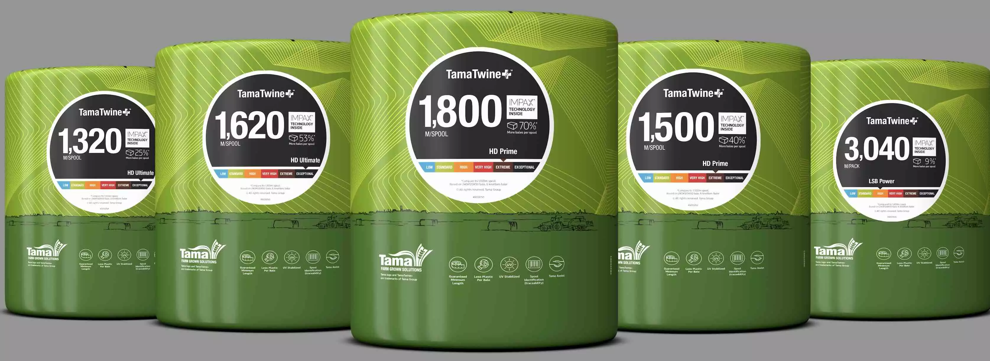La nouvelle gamme TamaTwine+ à technologie Impax (Crédit photo : Tama France)