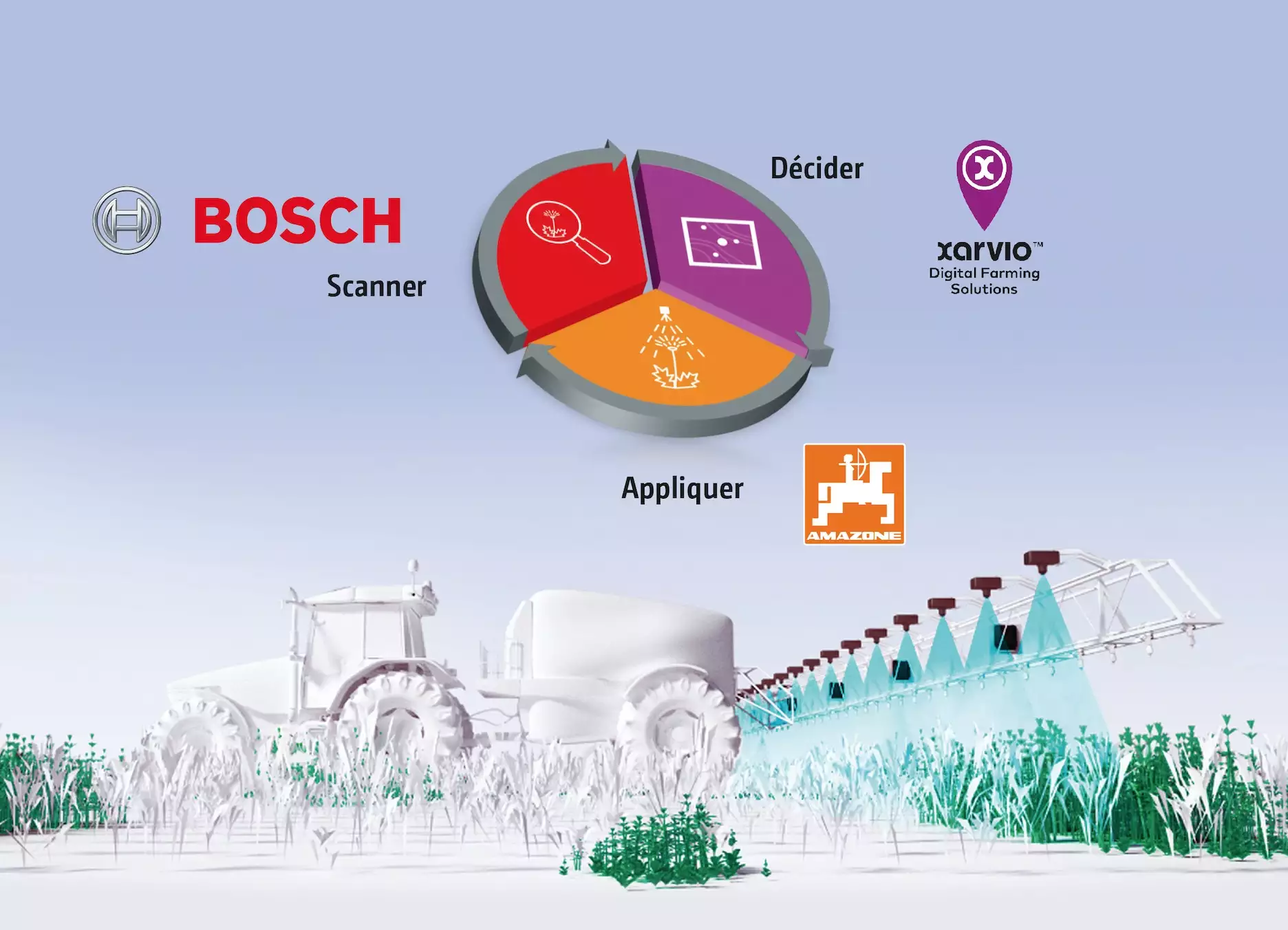 La chaine de décision et d'application différenciée (Crédit photo : Basf ) Bosch)