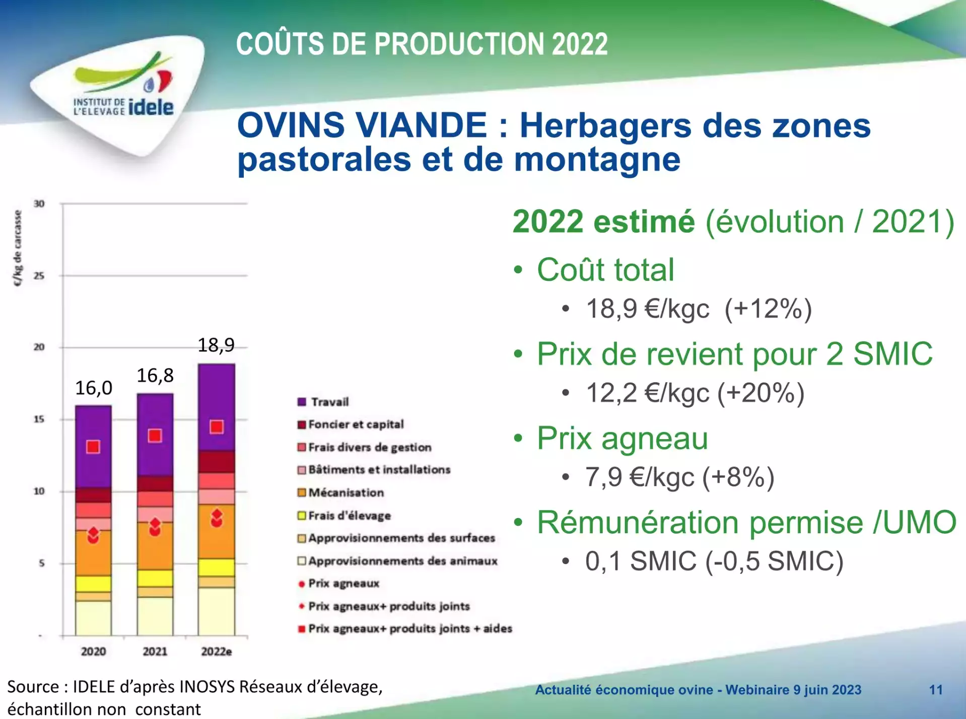 Coûts de production et rémunération permise en ovins viande herbagers pastoraux et montagne (Source / Inosys - Institut de l’élevage)