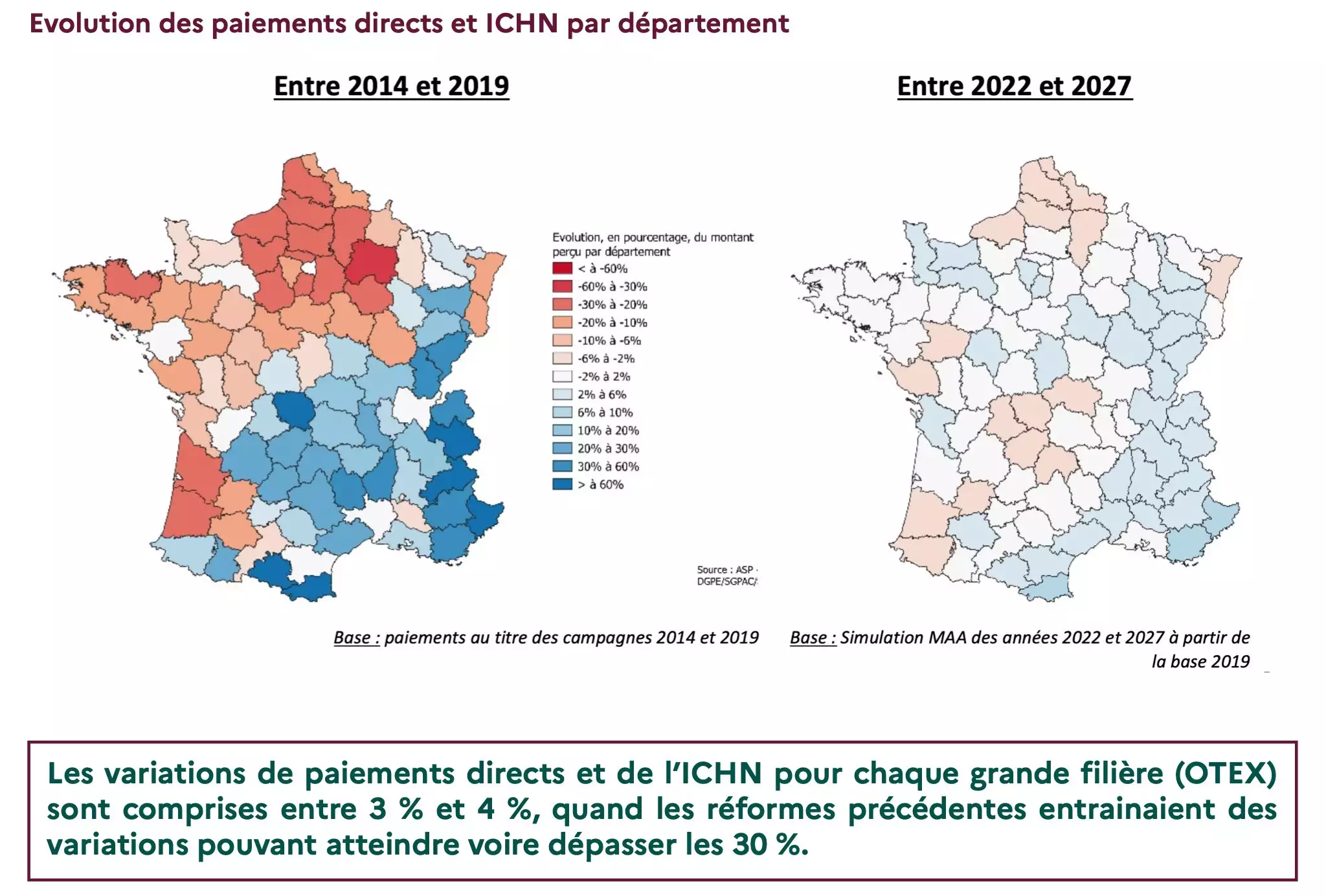Évolution comparée des paiements directs et de l’ICHN, entre la dernière et la prochaine réforme de la Pac (Source : ministère de l’Agriculture)