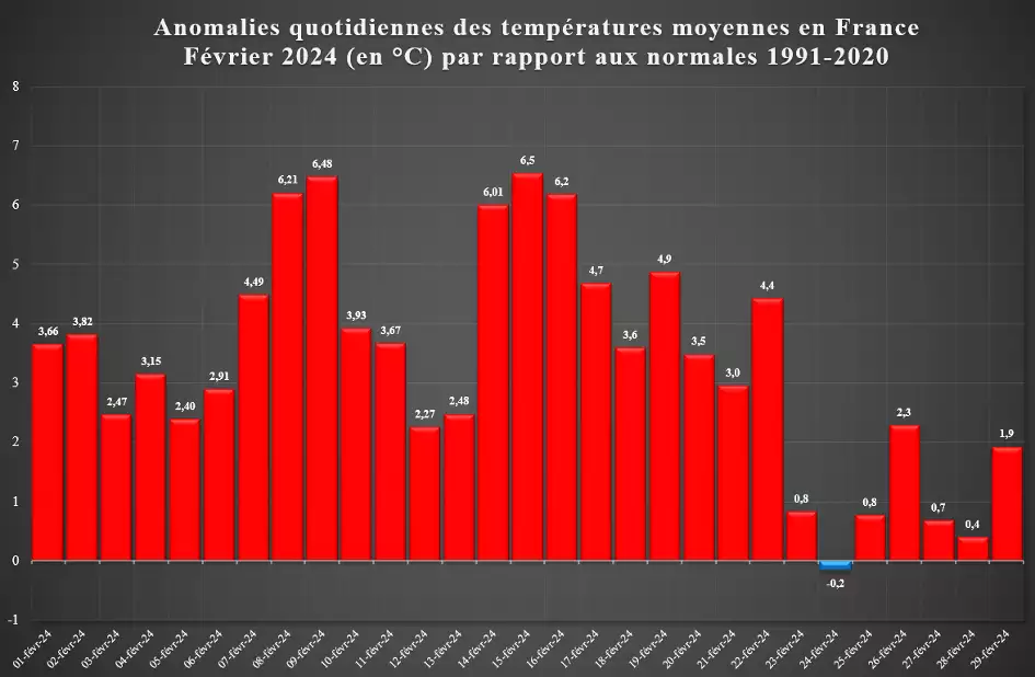 Source graphique : @nicolaslefriant Source des données : https://www.meteo.fr