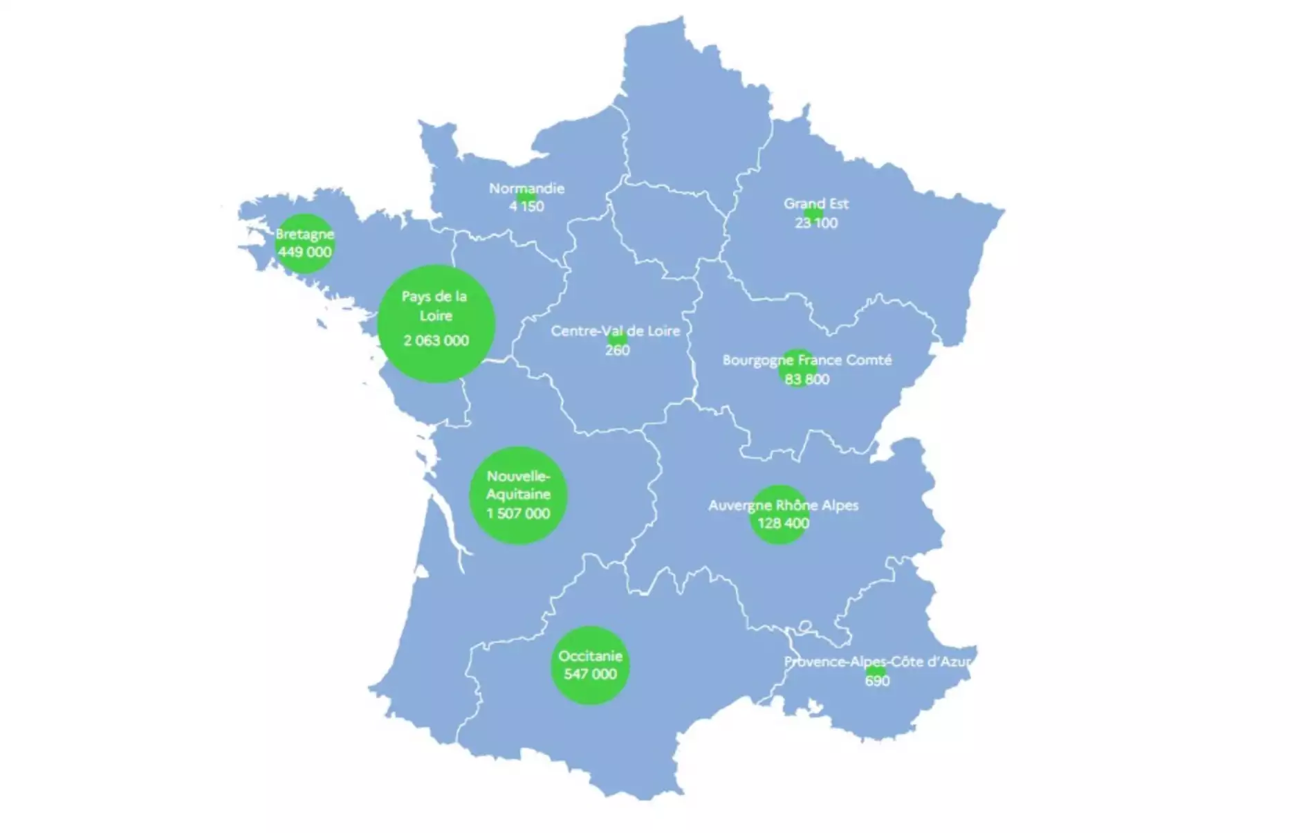 Nombre de canards ayant reçu une première dose par régions (Source : ministère de l’Agriculture)
