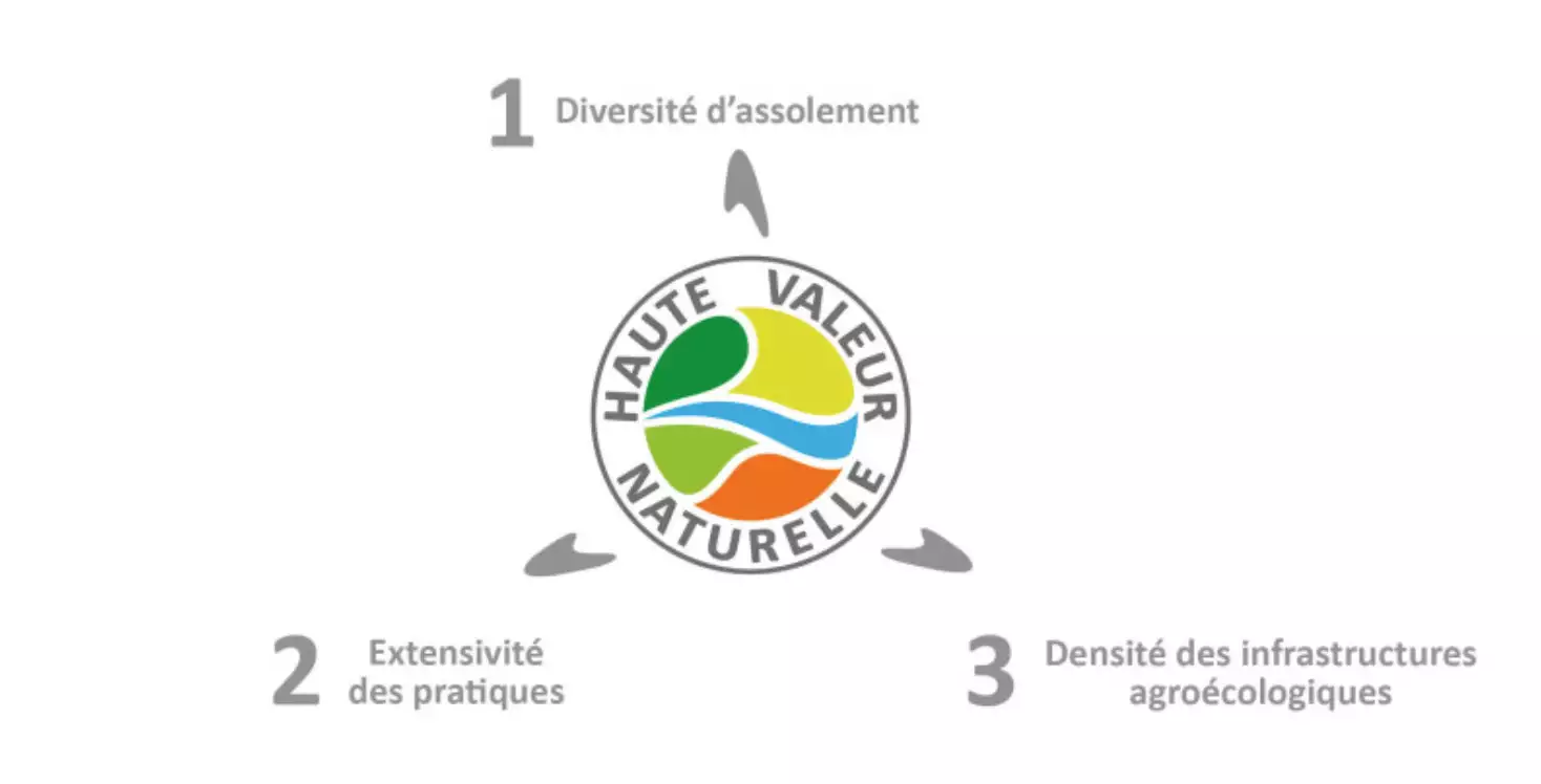 La Haute valeur naturelle distingue des exploitations qui, par leurs pratiques, participent à la préservation de la biodiversité (Source : Solagro)