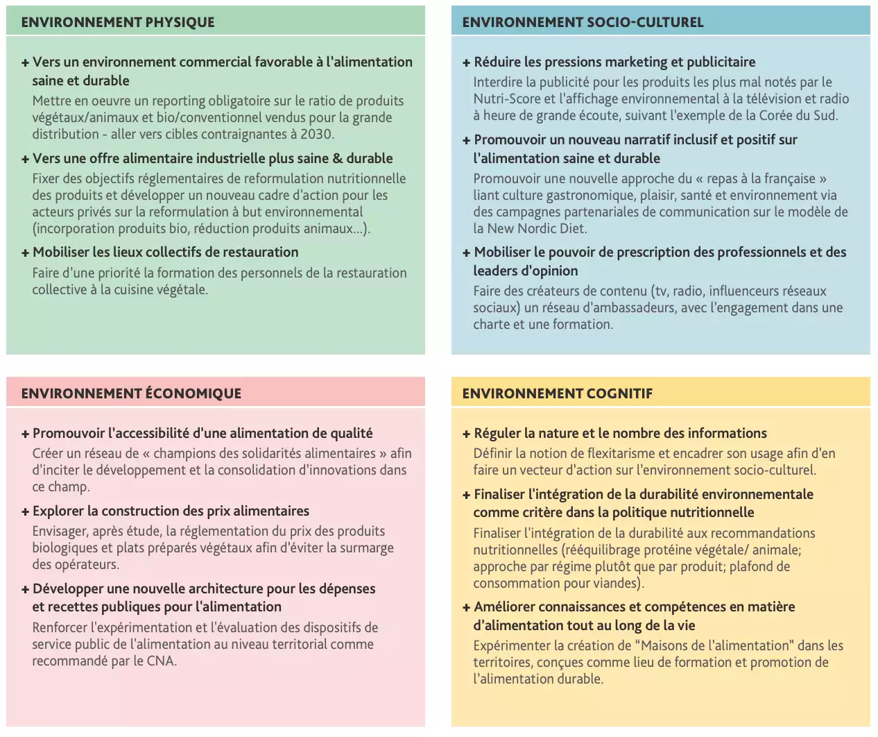 Les 12 propositions de l’IDDRI pour enclencher une action cohérente et ambitieuse sur les environnements alimentaires (Source IDDRI)