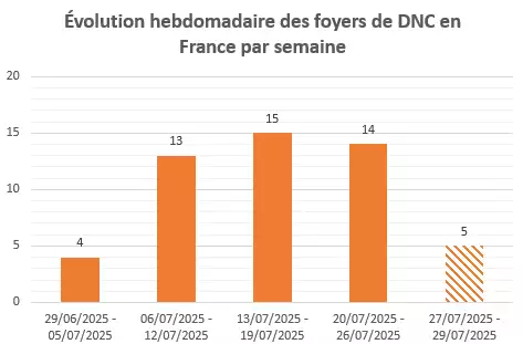 Ministère de l'Agriculture
