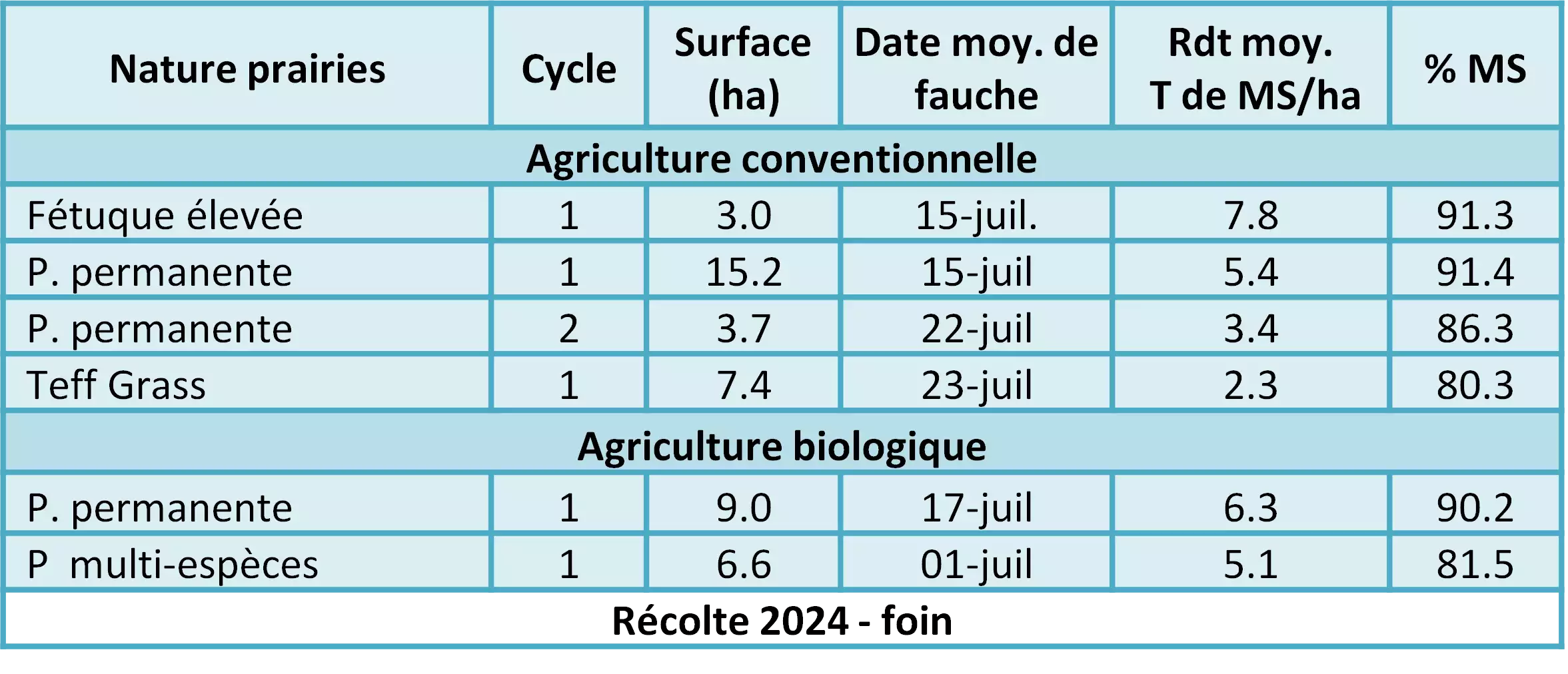Ferme Expérimentale des Bordes (36)