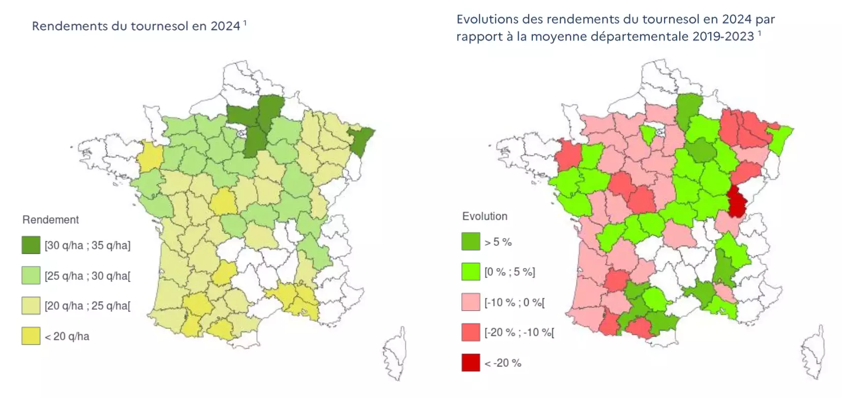 Rendements départementaux du tournesol en 2024 et évolution par rapport à la moyenne quinquennale 2019-2023 (Source : Agreste)