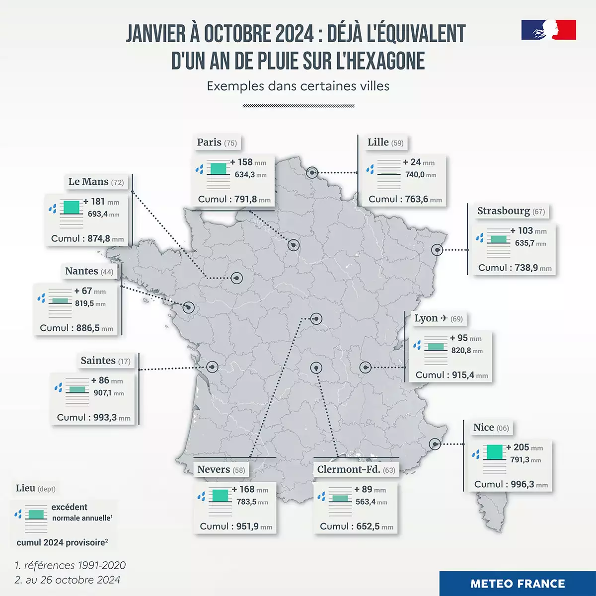 (Source : Météo-France)