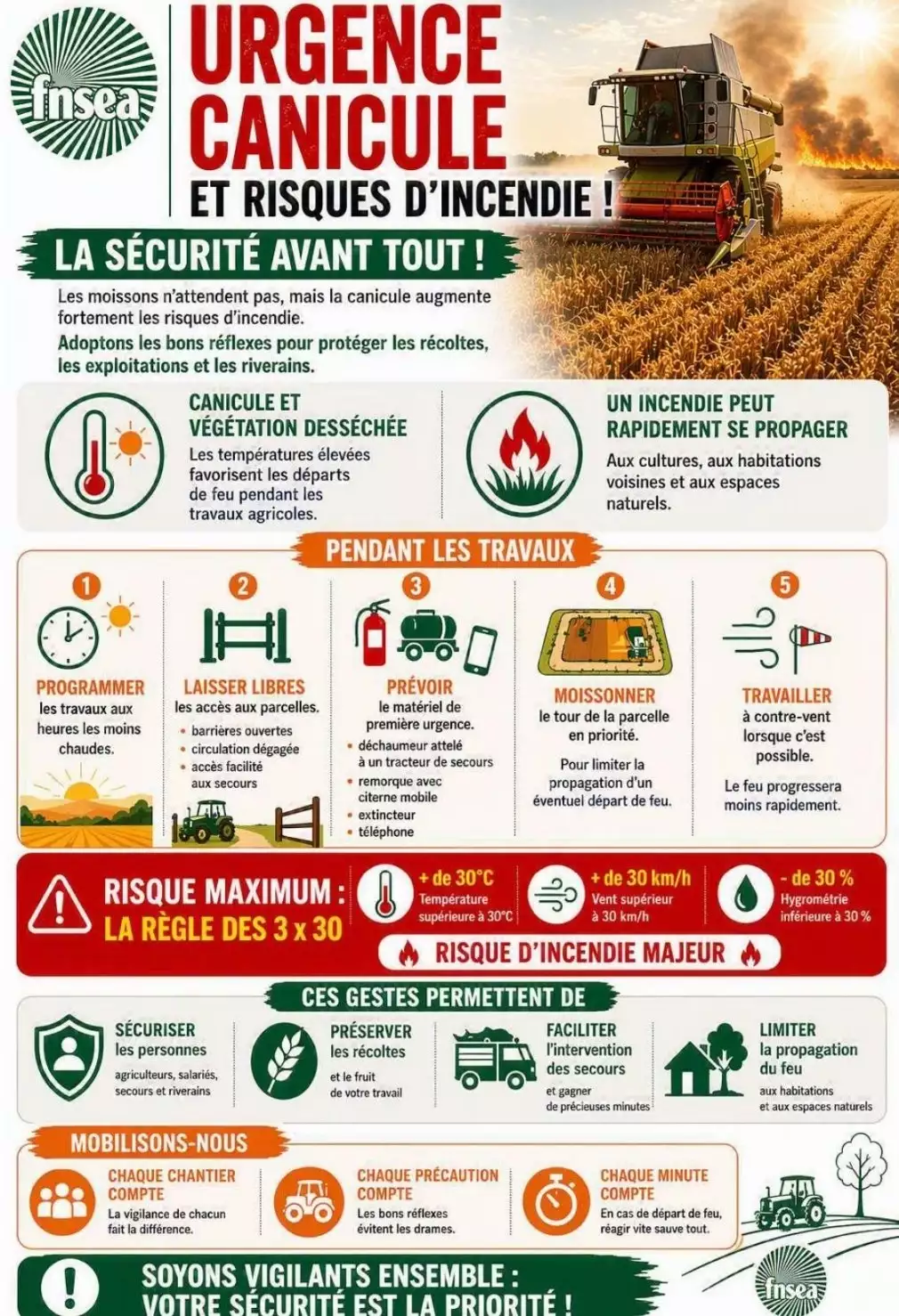 Les messages de prévention diffusés par la FNSEA (Source : FNSEA)
