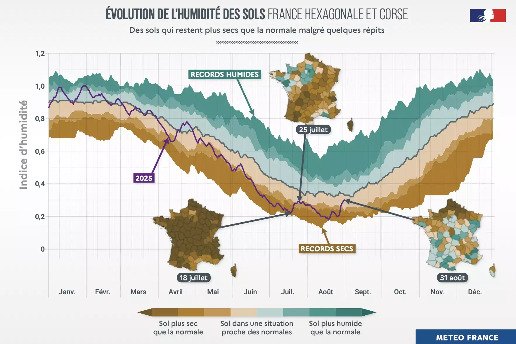 Source : Météo-France