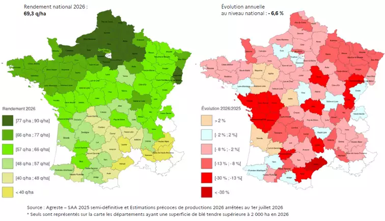Extrait de piloter sa ferme