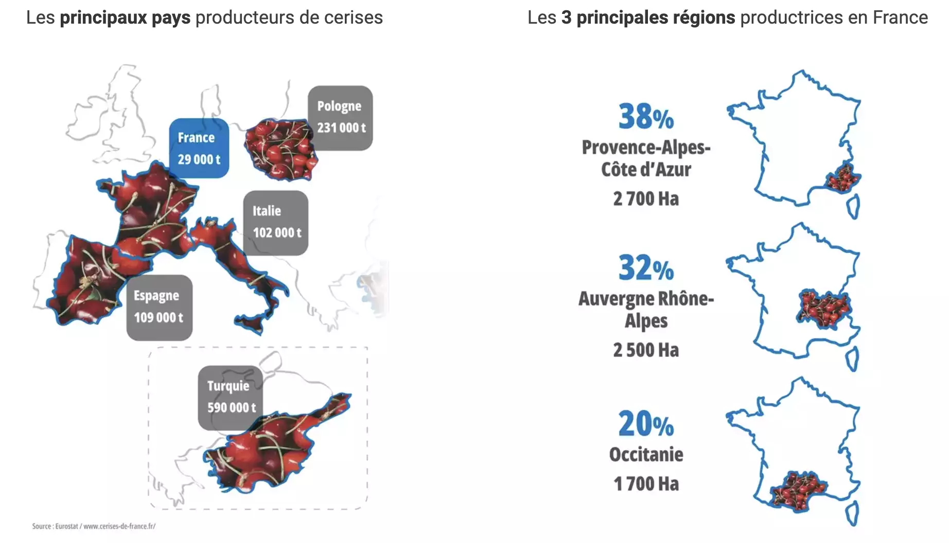 Les principaux pays et régions françaises producteurs de cerises (Source : C’est qui le patron ?!)