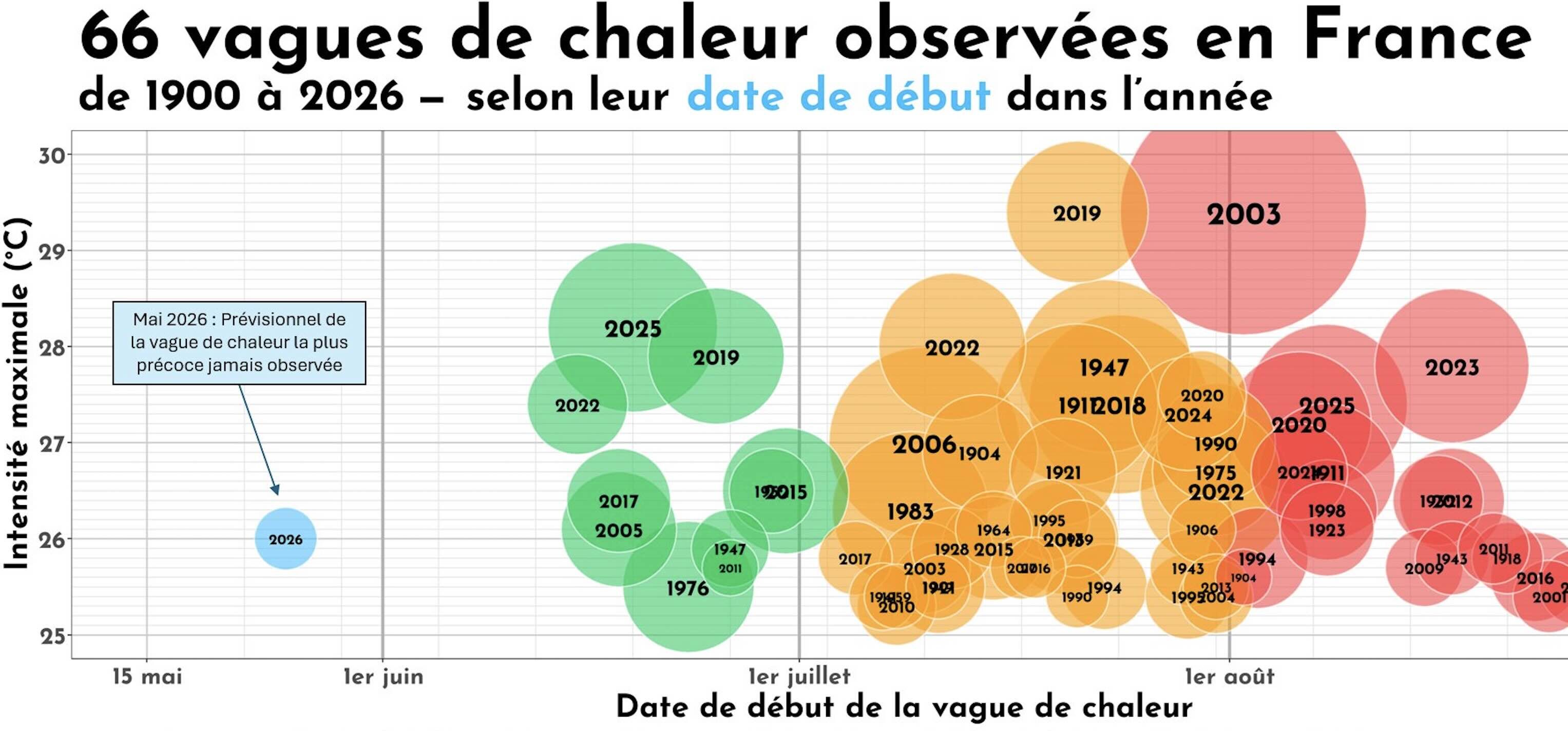 © Agroclimat2050.fr