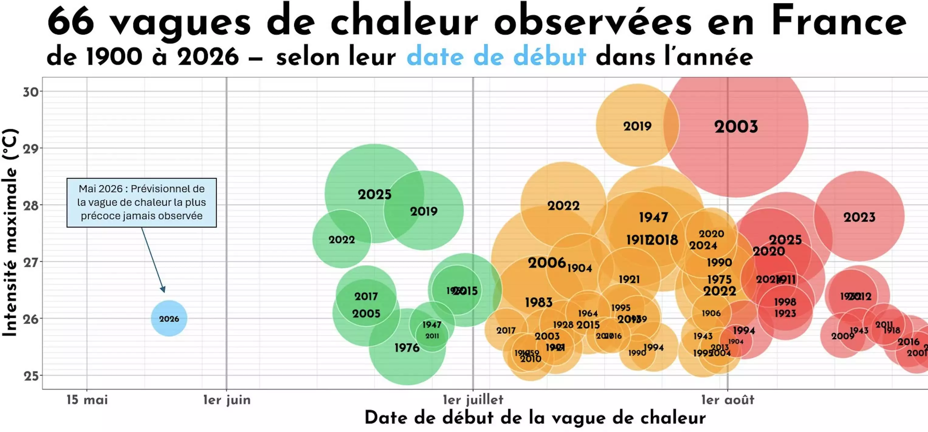 &copy; Agroclimat2050.fr