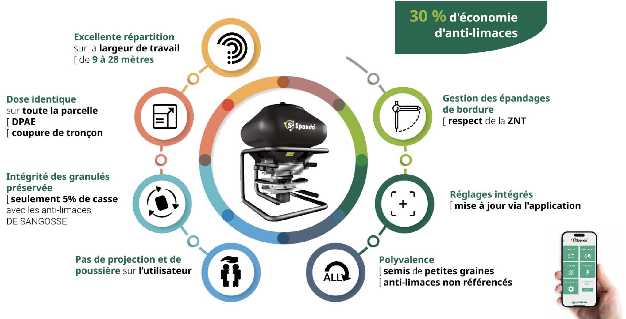 Les arguments du Spando S2 (Source De Sangosse)