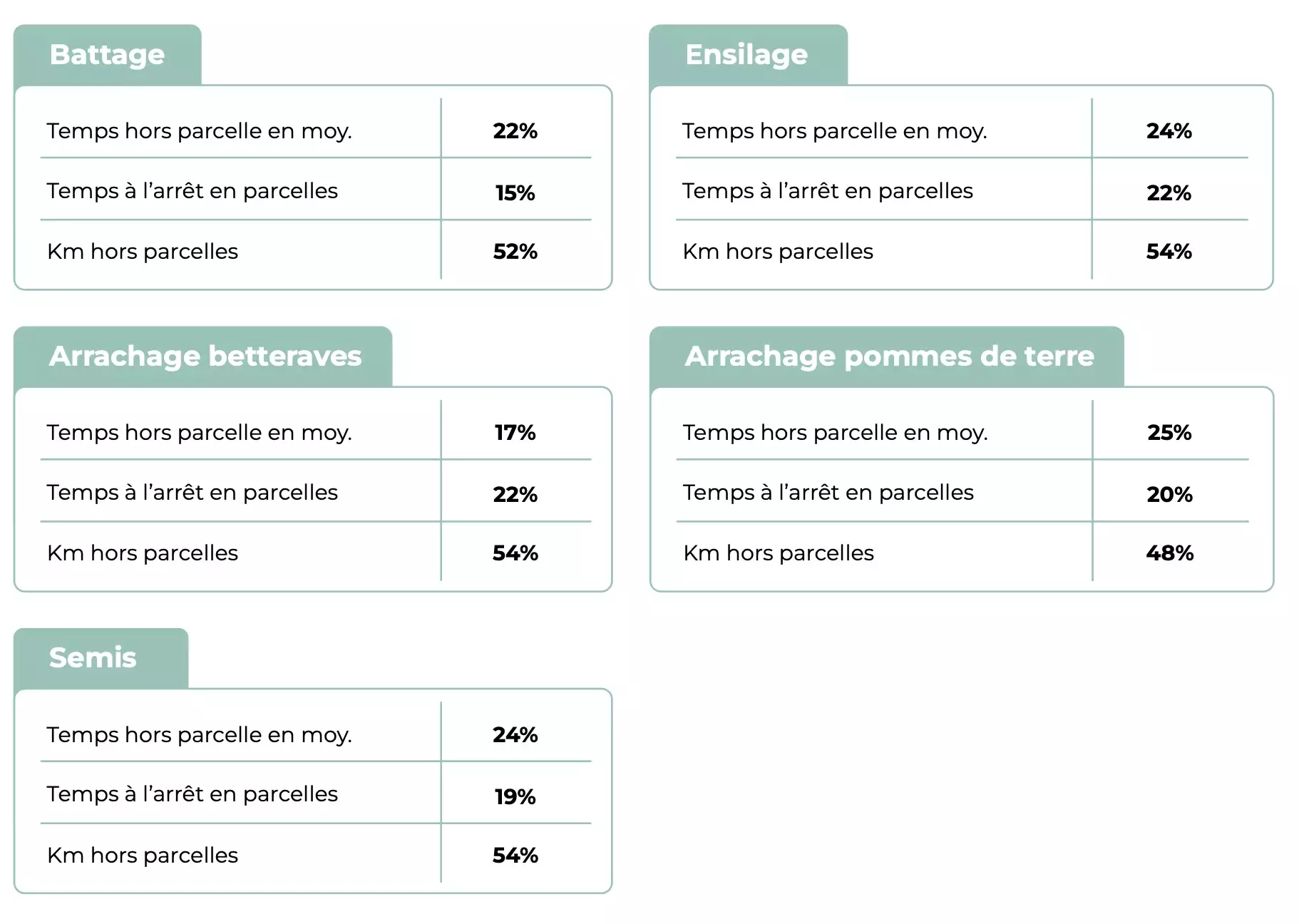 Les chiffres saillants concernant les chantiers (Source : Karnott)