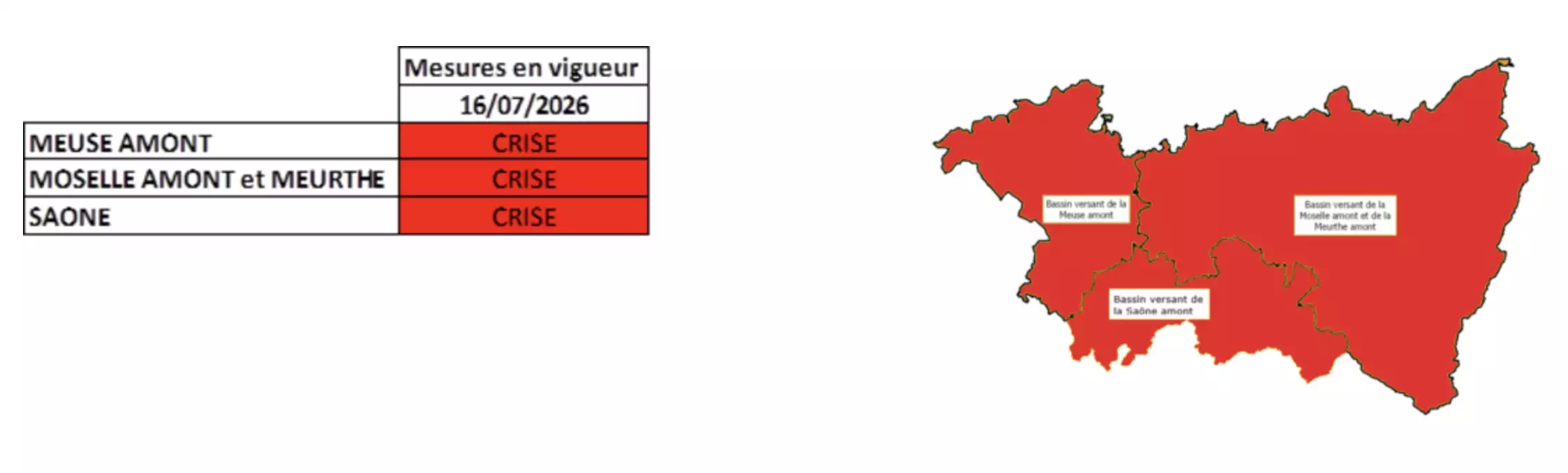 Depuis la mi-juillet, tout le département des Vosges est en situation de « crise » (Source : Chambre d’agriculture des Vosges)