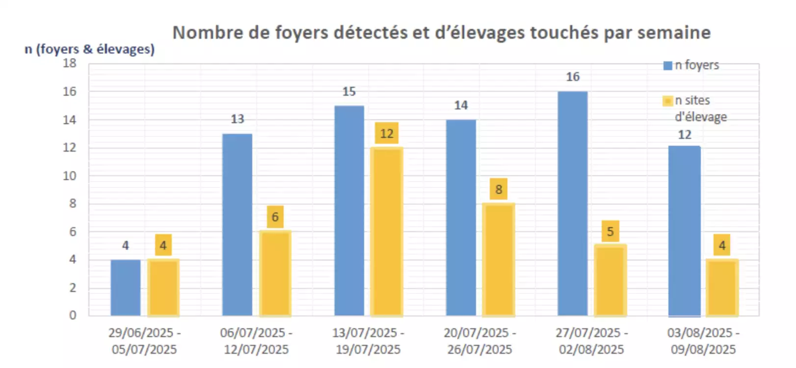Source : ministère de l’Agriculture