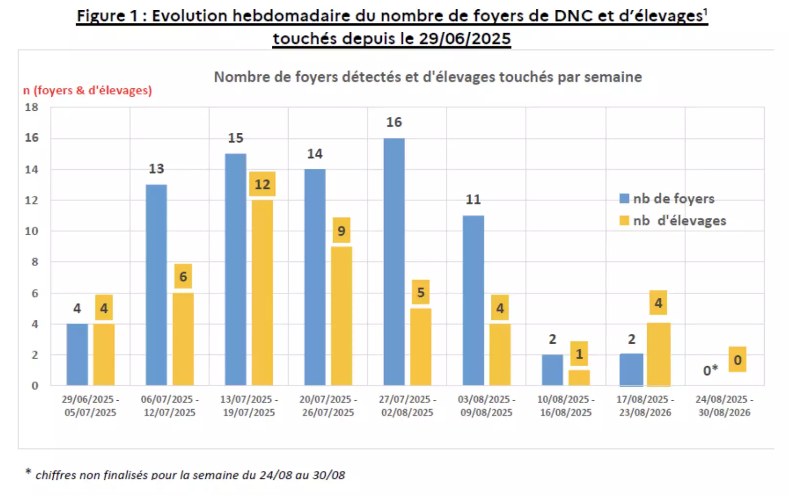 Source : ministère de l’Agriculture