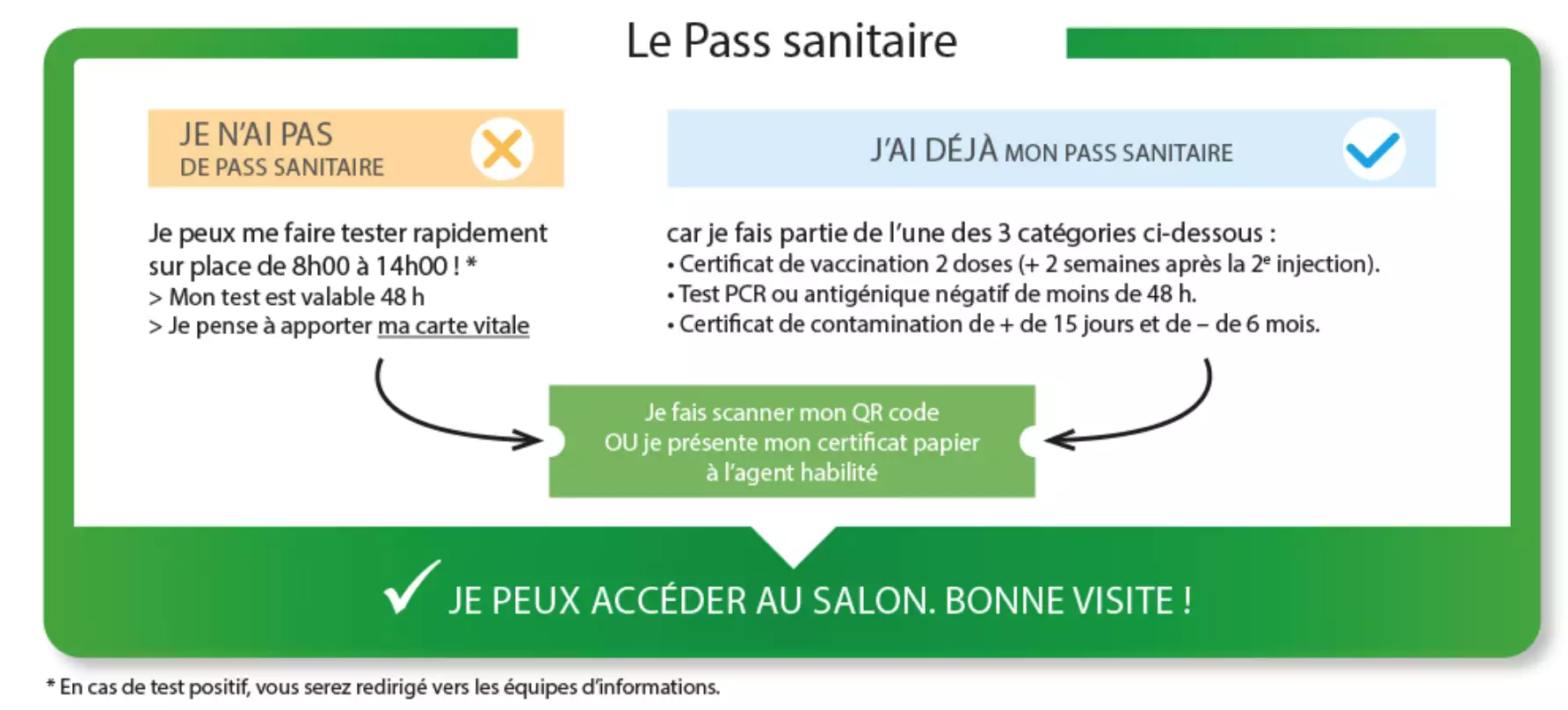 Outre le pass sanitaire, il est vivement conseillé d’arriver sur le site muni de son badge d’entrée