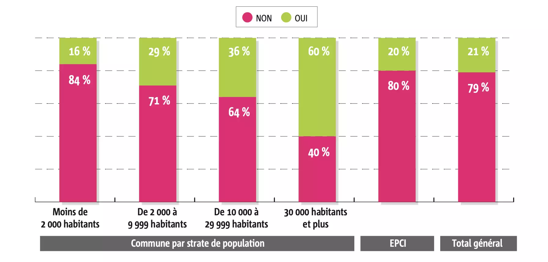 La réalisation de la télédéclaration sur la plateforme Ma cantine des produits de qualité et durables (Source : AMF)