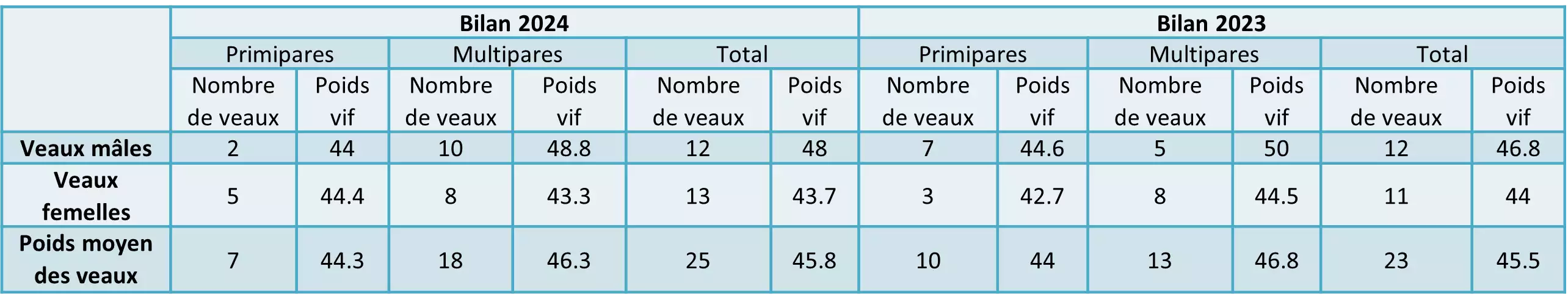 Ferme Expérimentale des Bordes (36)
