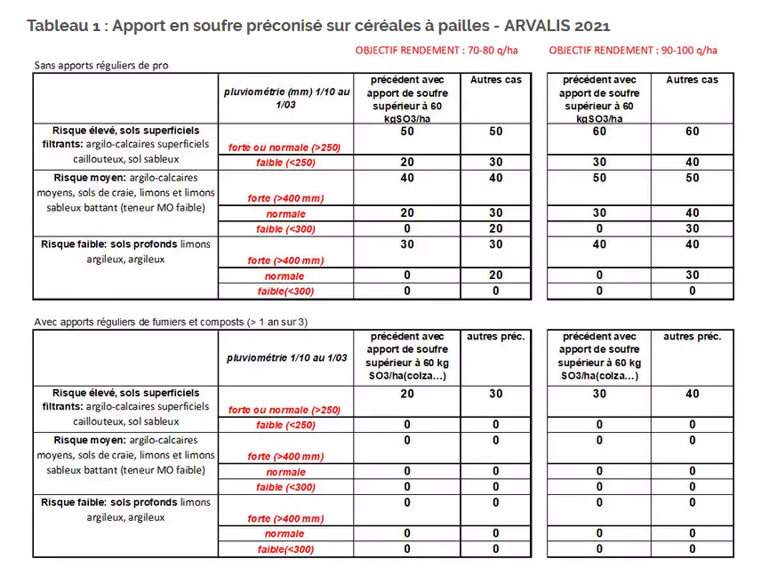 arvalis