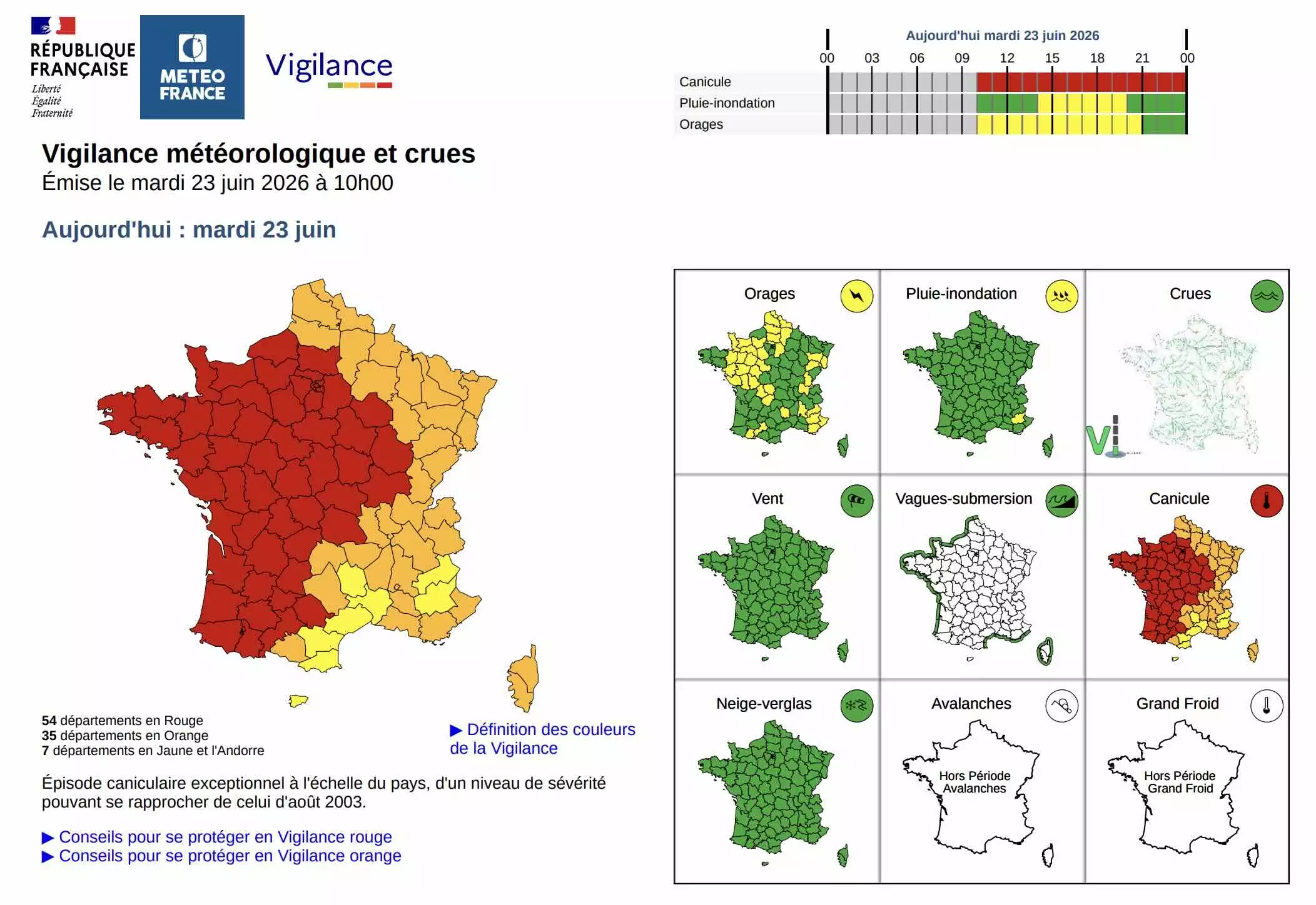 Météo-France a placé 54 départements en vigilance rouge canicule et 35 autres en orange (Source : Météo-France)