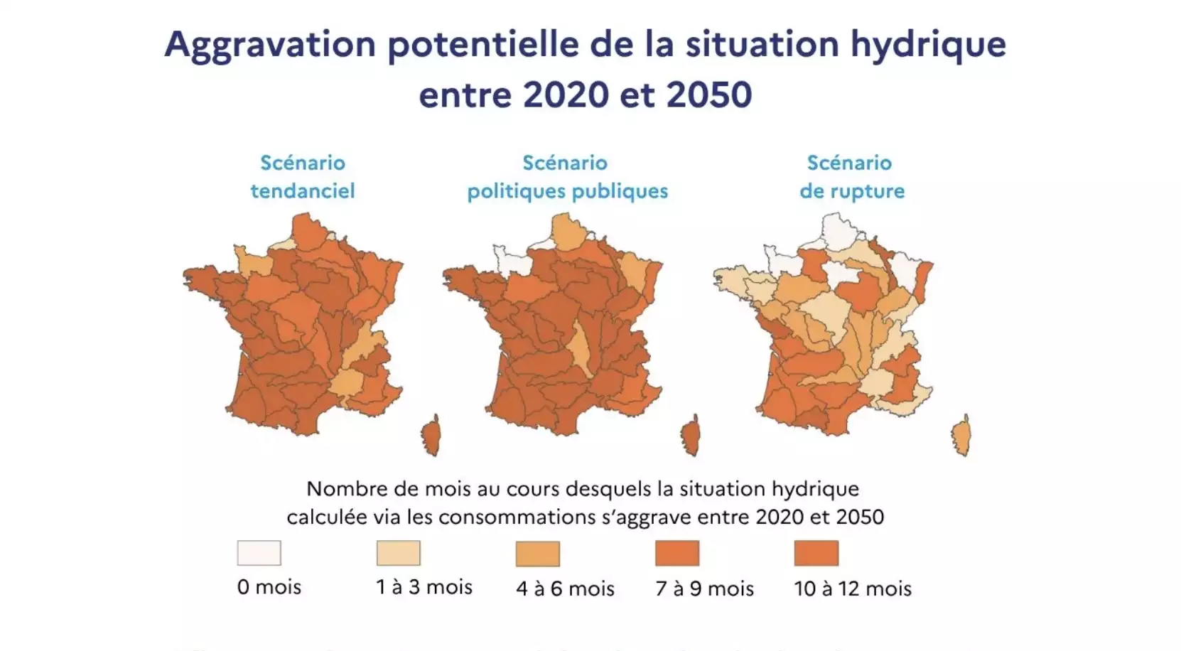 Nombre de mois où la situation hydrique calculée via les consommations s’aggrave entre 2020 et 2050, pour trois scénarios d’usage (Source : HCSP)