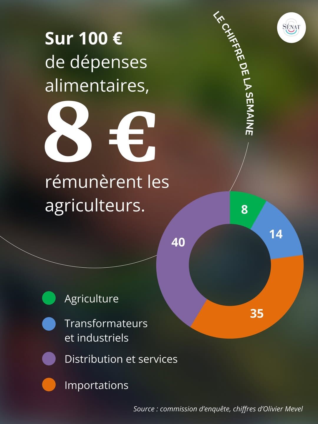© Sénat