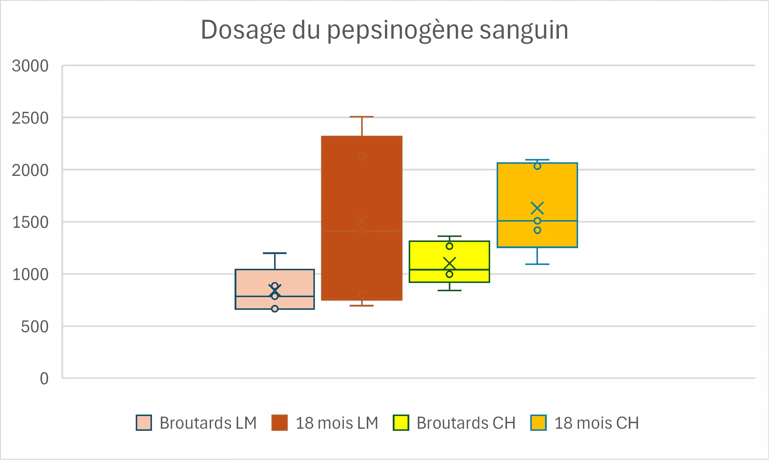 Ferme Expérimentale des Bordes (36)